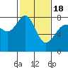 Tide chart for Chuckanut Bay, Washington on 2021/02/18