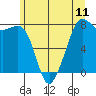 Tide chart for Chuckanut Bay, Washington on 2021/06/11