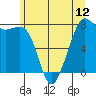 Tide chart for Chuckanut Bay, Washington on 2021/06/12