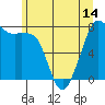 Tide chart for Chuckanut Bay, Washington on 2021/06/14