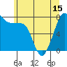 Tide chart for Chuckanut Bay, Washington on 2021/06/15