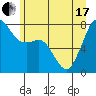 Tide chart for Chuckanut Bay, Washington on 2021/06/17