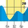 Tide chart for Chuckanut Bay, Washington on 2021/06/20