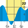 Tide chart for Chuckanut Bay, Washington on 2021/06/22