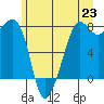 Tide chart for Chuckanut Bay, Washington on 2021/06/23