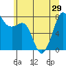 Tide chart for Chuckanut Bay, Washington on 2021/06/29