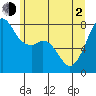 Tide chart for Chuckanut Bay, Washington on 2021/06/2