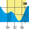 Tide chart for Chuckanut Bay, Washington on 2021/06/30
