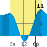 Tide chart for Chuckanut Bay, Washington on 2021/07/11