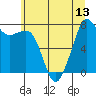 Tide chart for Chuckanut Bay, Washington on 2021/07/13