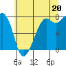 Tide chart for Chuckanut Bay, Washington on 2021/07/20