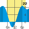 Tide chart for Chuckanut Bay, Washington on 2021/07/22