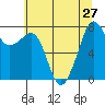 Tide chart for Chuckanut Bay, Washington on 2021/07/27