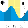 Tide chart for Chuckanut Bay, Washington on 2022/02/8