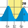 Tide chart for Chuckanut Bay, Washington on 2022/03/20