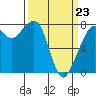 Tide chart for Chuckanut Bay, Washington on 2022/03/23