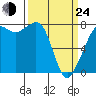Tide chart for Chuckanut Bay, Washington on 2022/03/24