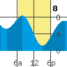 Tide chart for Chuckanut Bay, Washington on 2022/03/8