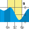 Tide chart for Chuckanut Bay, Washington on 2022/03/9
