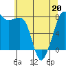 Tide chart for Chuckanut Bay, Washington on 2022/05/20