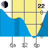 Tide chart for Chuckanut Bay, Washington on 2022/05/22