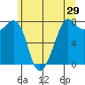 Tide chart for Chuckanut Bay, Washington on 2022/05/29