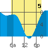 Tide chart for Chuckanut Bay, Washington on 2022/05/5