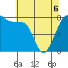 Tide chart for Chuckanut Bay, Washington on 2022/05/6