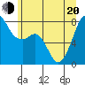Tide chart for Chuckanut Bay, Washington on 2022/06/20