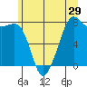 Tide chart for Chuckanut Bay, Washington on 2022/06/29
