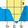 Tide chart for Chuckanut Bay, Washington on 2022/06/3