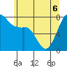 Tide chart for Chuckanut Bay, Washington on 2022/06/6