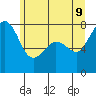 Tide chart for Chuckanut Bay, Washington on 2022/06/9