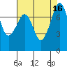 Tide chart for Chuckanut Bay, Washington on 2022/08/16