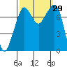 Tide chart for Chuckanut Bay, Washington on 2022/09/29