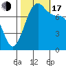 Tide chart for Chuckanut Bay, Washington on 2022/10/17