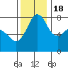 Tide chart for Chuckanut Bay, Washington on 2022/11/18