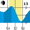 Tide chart for Chuckanut Bay, Washington on 2023/02/13