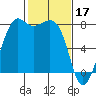 Tide chart for Chuckanut Bay, Washington on 2023/02/17