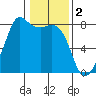 Tide chart for Chuckanut Bay, Washington on 2023/02/2