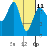 Tide chart for Chuckanut Bay, Washington on 2023/03/11