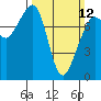Tide chart for Chuckanut Bay, Washington on 2023/03/12