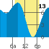 Tide chart for Chuckanut Bay, Washington on 2023/03/13