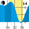 Tide chart for Chuckanut Bay, Washington on 2023/03/14