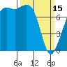 Tide chart for Chuckanut Bay, Washington on 2023/03/15