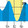 Tide chart for Chuckanut Bay, Washington on 2023/03/25