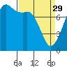 Tide chart for Chuckanut Bay, Washington on 2023/03/29