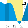 Tide chart for Chuckanut Bay, Washington on 2023/04/12