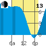 Tide chart for Chuckanut Bay, Washington on 2023/04/13