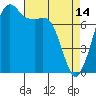 Tide chart for Chuckanut Bay, Washington on 2023/04/14